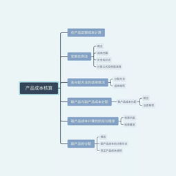 产品成本核算 初级会计实务解析