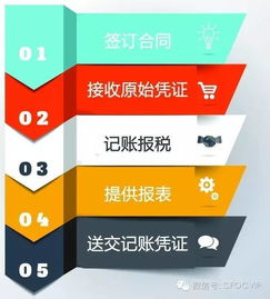 会计汇,让你安心做企业